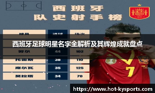 西班牙足球明星名字全解析及其辉煌成就盘点